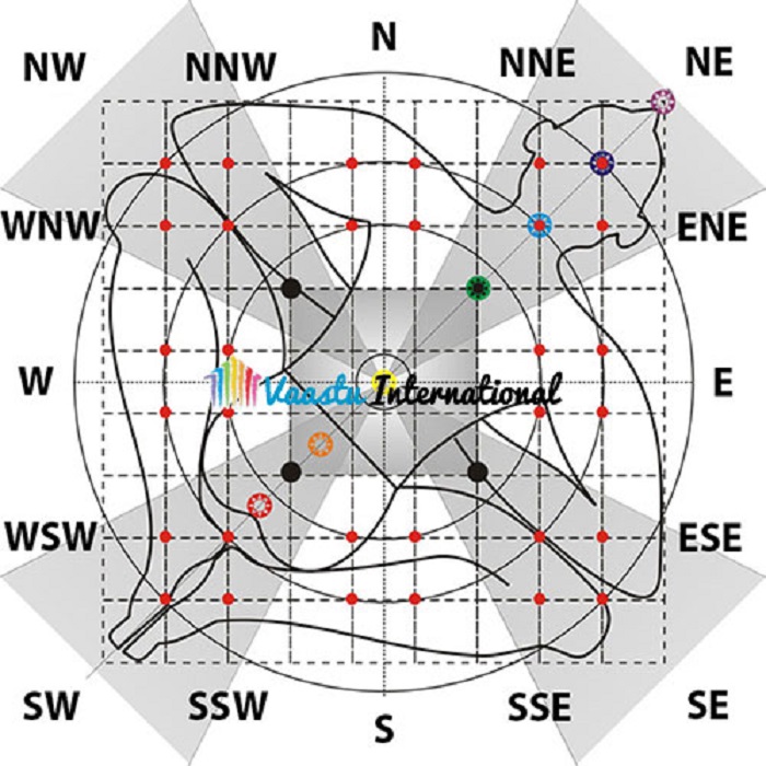 Astro Vastu 